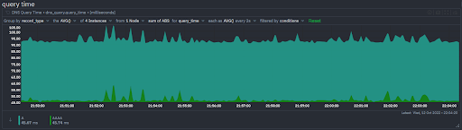 &quot;DNS Query 3&quot;