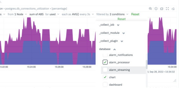 filter metrics by label